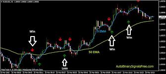 Discover the Best Binary Options Strategies, Tips, and Top Brokers