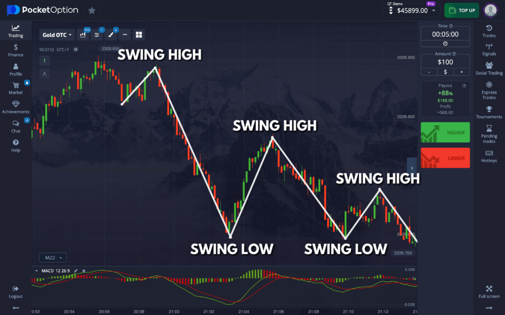 Exploring the Future of Trading with Pocket Option 2025